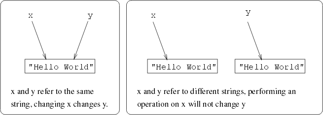 Aliasing reference picture